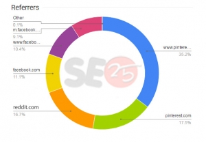 Buy Social Media Traffic | Buy Social Visitors