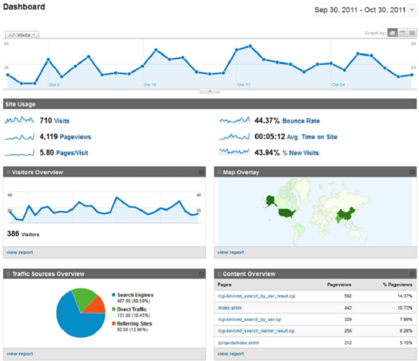 The-interface-of-Google-Analytics-It-provides-site-usage-visitors-geography-location