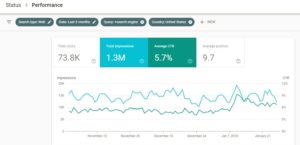 Best Keyword Research Tools to Boost Your Organic Traffic