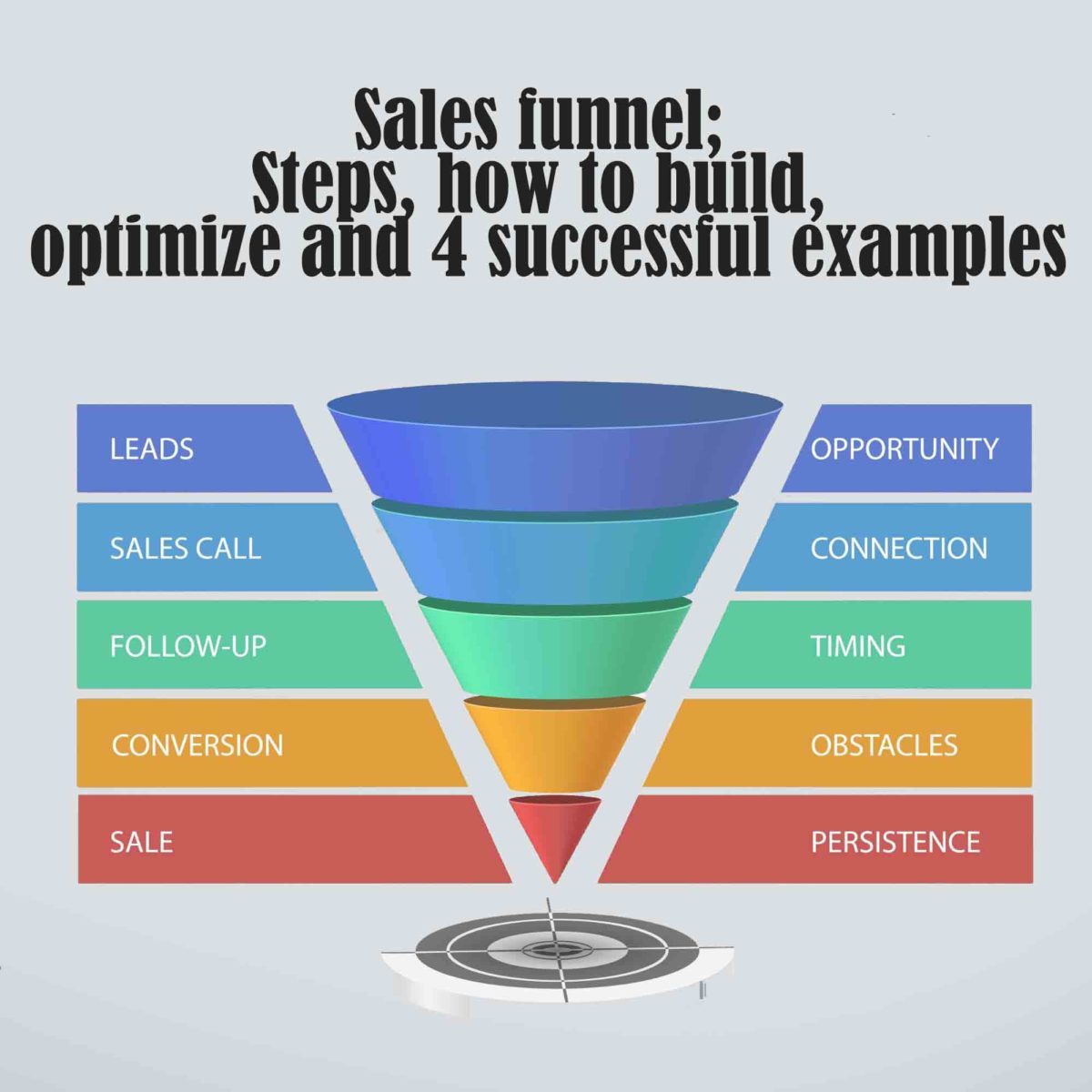 How to Build a Marketing Funnel That Generates Massive Sales - Buy ...