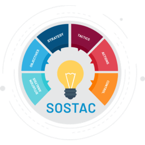 SOSTAC marketing planning model guide