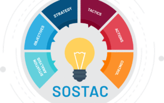 SOSTAC marketing planning model guide