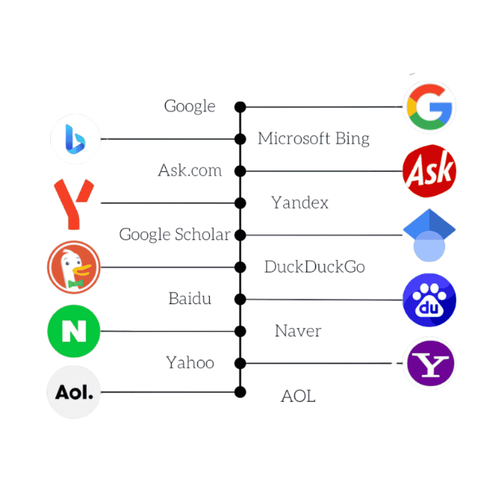 Top 10 Search Engines in the World